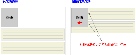 CSS之float详解 - 海上明月 - 心情驿站