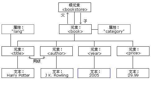 技術分享圖片