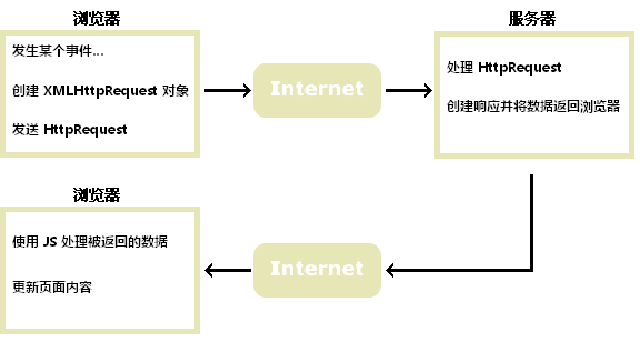 技术图片