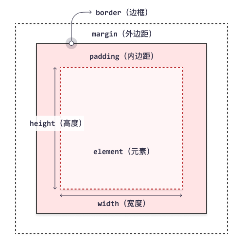 https://www.w3school.com.cn/i/css/boxmodel.gif